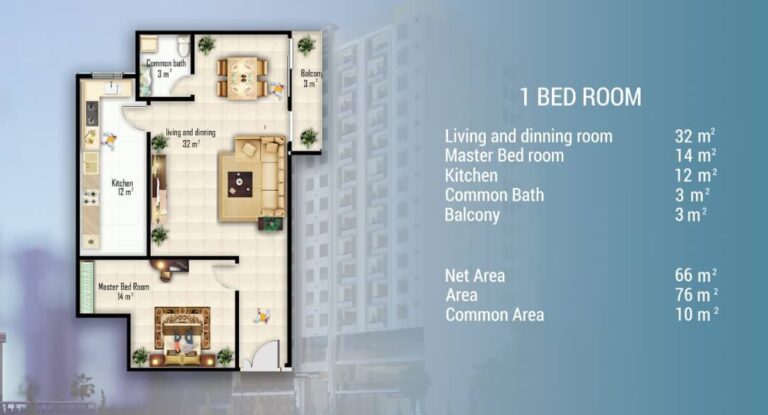 [es_property_field name="es_type"] in [es_property_field name="city"] - [es_property_field name="price"]