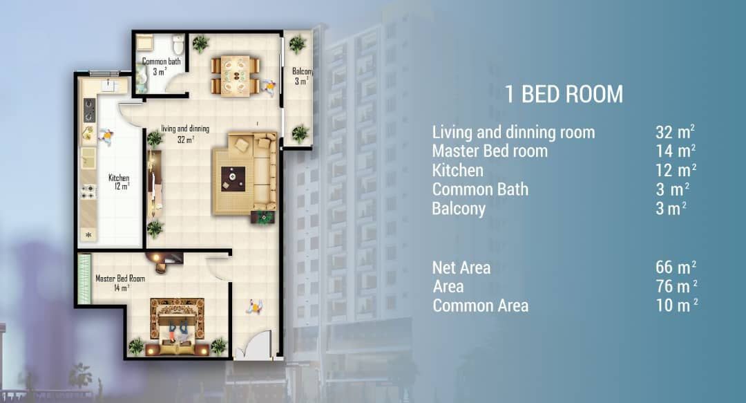 [es_property_field name="es_type"] in [es_property_field name="city"] - [es_property_field name="price"]